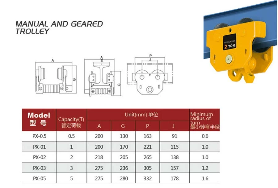 Hoist Trolley Parameters